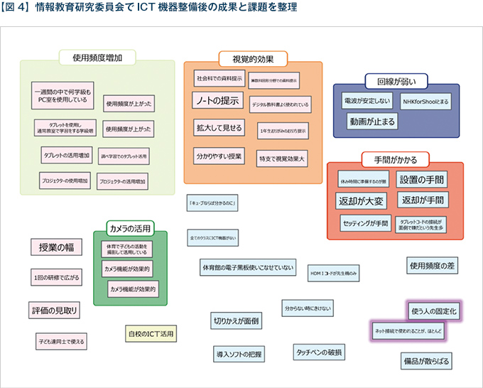 【図4】情報教育研究委員会でICT機器整備後の成果と課題を整理