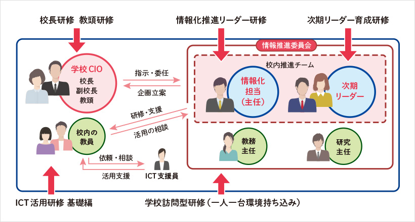 オンラインストア初売　ＩＣＴの進展と情報活用能力　変容する組織と個人の関係性／小豆川裕子【著】