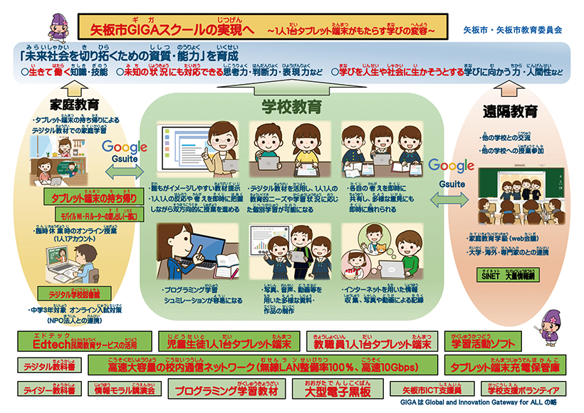 リーフレット「矢板市GIGAスクール構想の実現」