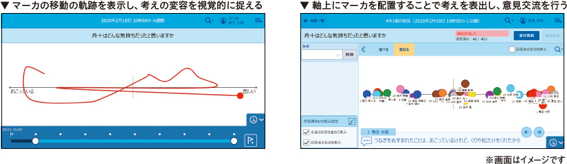 マーカで自分の考え（立ち位置）を示す［ポジショニング］