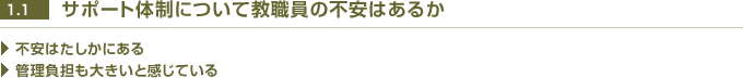 サポート体制について教職員の不安はあるか