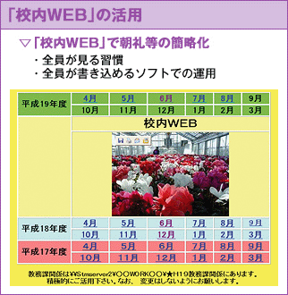 「校内WEB」の活用