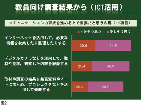 図2