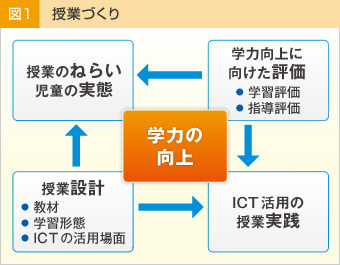 図1　授業づくり