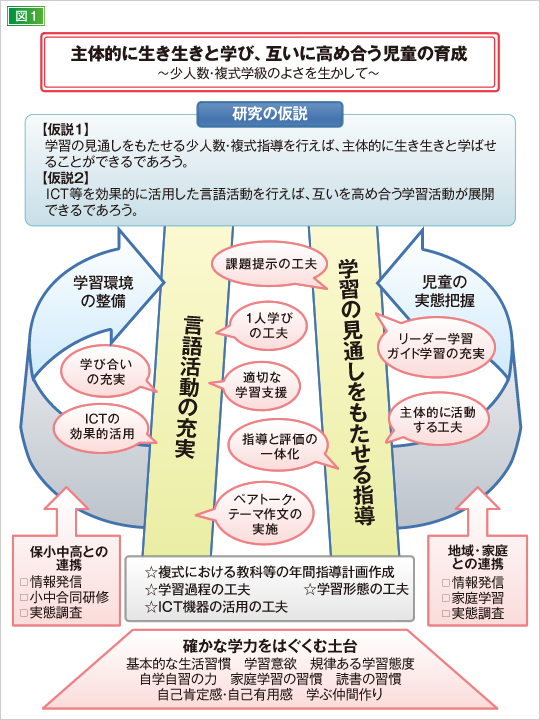 主体的に生き生きと学び、互いに高め合う児童の育成