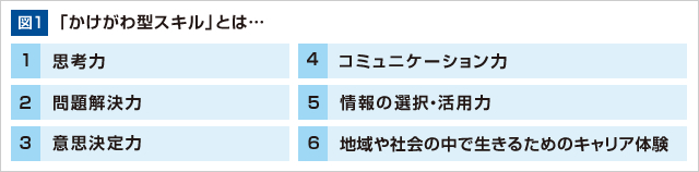 図1　「かけがわ型スキル」とは…