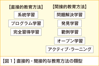 図1