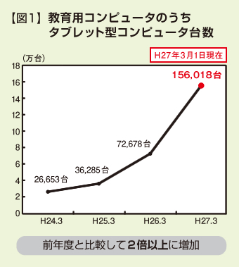 図1