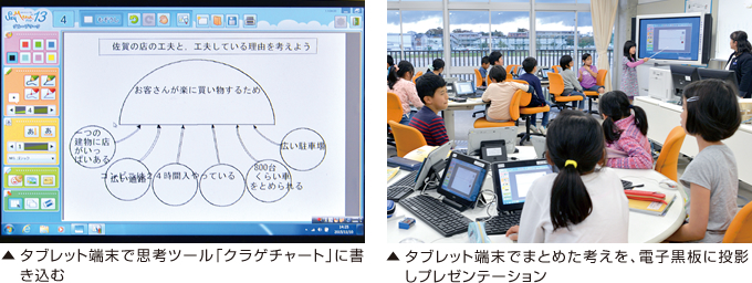 タブレット端末で思考ツール「クラゲチャート」に書き込む