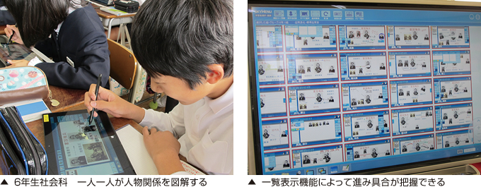 6年生社会科　一人一人が人物関係を図解する/一覧表示機能によって進み具合が把握できる