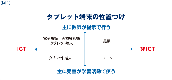 【図1】タブレット端末の位置づけ