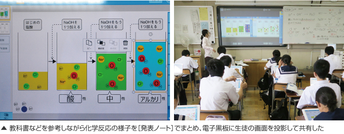 教科書などを参考しながら化学反応の様子を［発表ノート］でまとめ、電子黒板に生徒の画面を投影して共有した