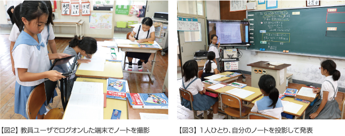 【図2】教員ユーザでログオンした端末でノートを撮影 【図3】1人ひとり、自分のノートを投影して発表