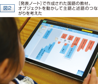 【図2】［発表ノート］で作成された国語の教材。オブジェクトを動かして主語と述語のつながりを考えた