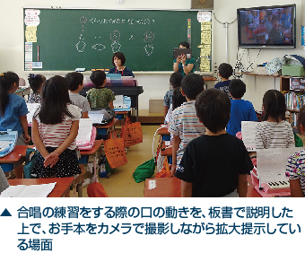 合唱の練習をする際の口の動きを、板書で説明した上で、お手本をカメラで撮影しながら拡大提示している場面