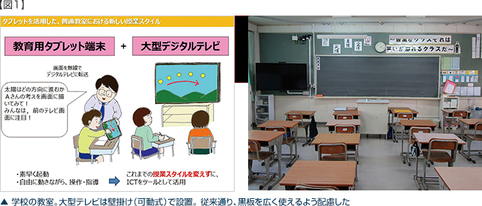 【図1】学校の教室。大型テレビは壁掛け（可動式）で設置。従来通り、黒板を広く使えるように配慮した