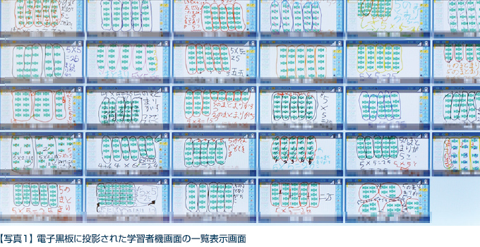 【写真1】 電子黒板に投影された学習者機画面の一覧表示画面