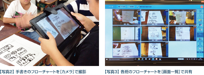 【写真2】 手書きのフローチャートを［カメラ］で撮影　【写真3】 各班のフローチャートを［画面一覧］で共有