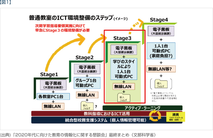 図1