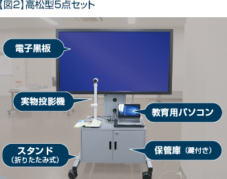 【図2 】高松型5 点セット