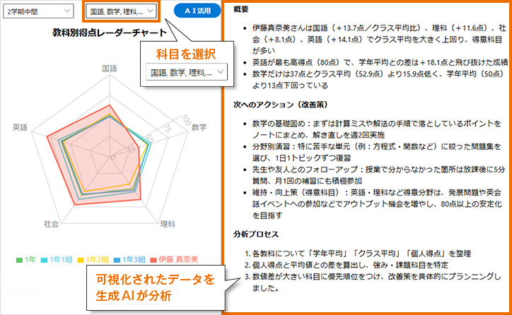 生成AIを組み込んだダッシュボード機能の画面イメージ（開発：Ｓｋｙ株式会社）