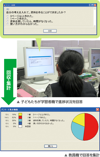 アンケートの機能の利用イメージ