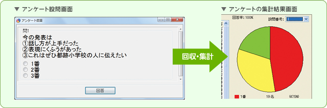 アンケート設問画面と集計結果画面