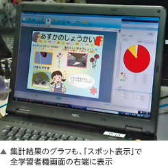 集計結果のグラフも、「スポット表示」で全学習者機画面の右端に表示