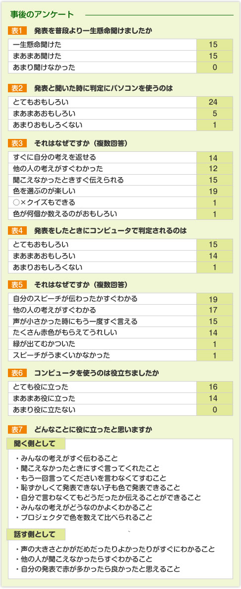 事後のアンケート