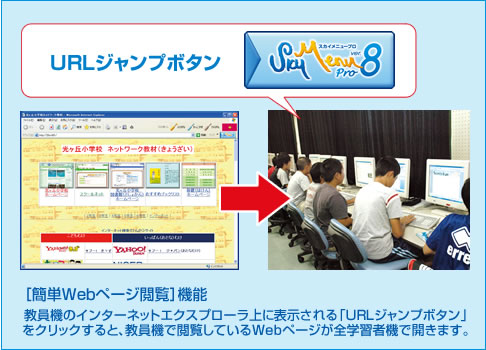 [簡単Webページ閲覧]機能：教員機のインターネットエクスプローラ上に表示される「URLジャンプボタン」をクリックすると、教員機で閲覧しているWebページが全学習機で開きます。