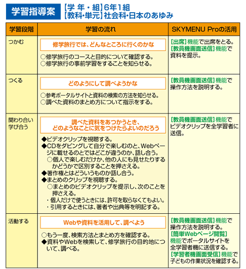 学習指導案