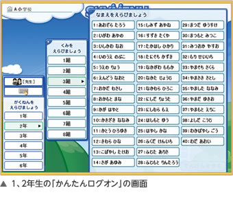 1、2年生の「かんたんログオン」の画面例。学年・組・名前を選ぶだけでログオンできる