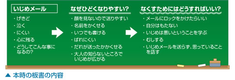 本時の板書の内容