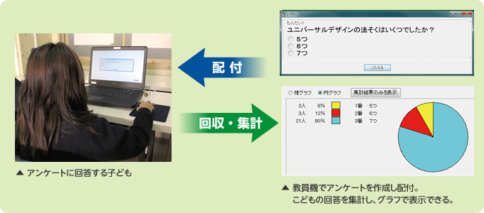 主な学習活動の流れ