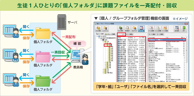 生徒1人ひとりの「個人フォルダ」にk代ファイルを一斉配布・回収