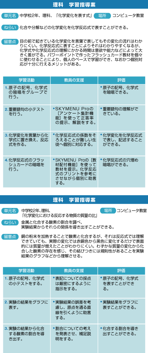 理科 学習指導案