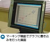 マーキング機能でグラフに書き込みを行った画面