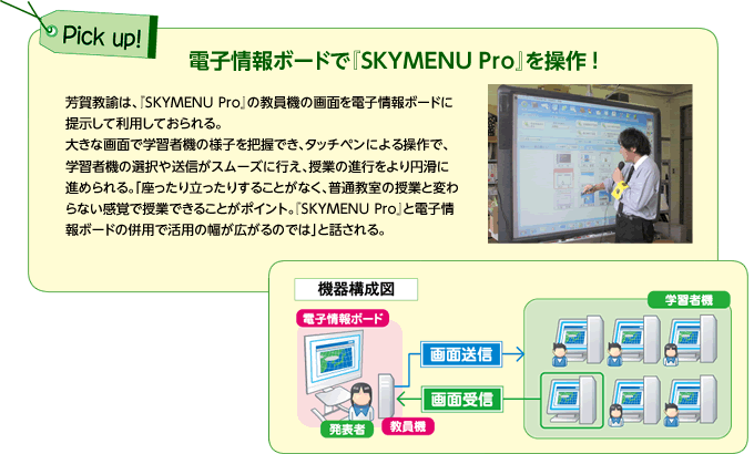 電子情報ボードで『SKYMENU Pro』を操作！