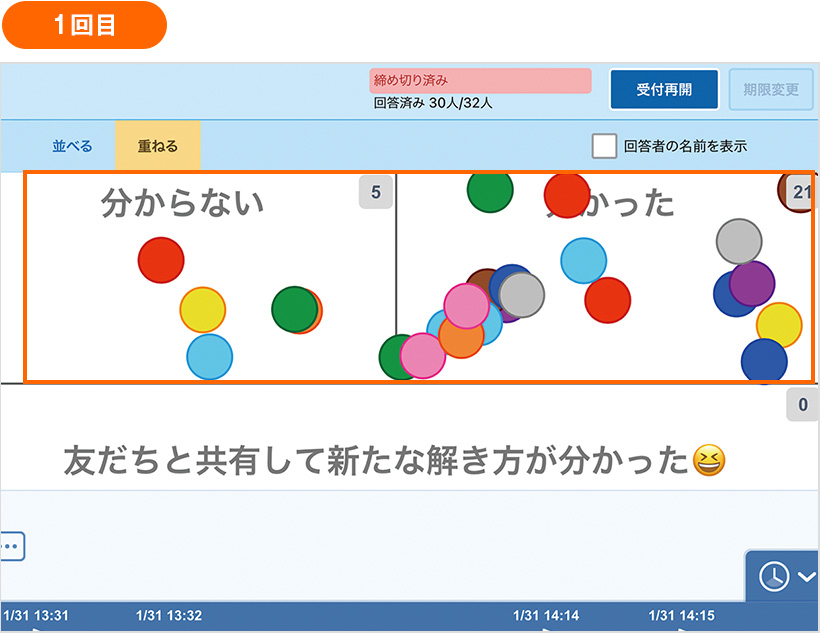 1回目の［ポジショニング］。課題の解き方が「分かった」か「分からない」かを問うた