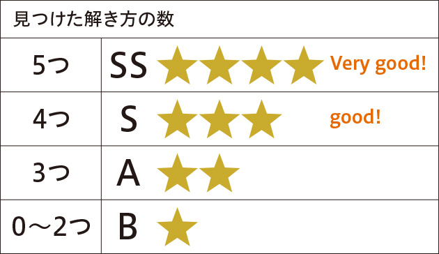 見つけた解き方の数