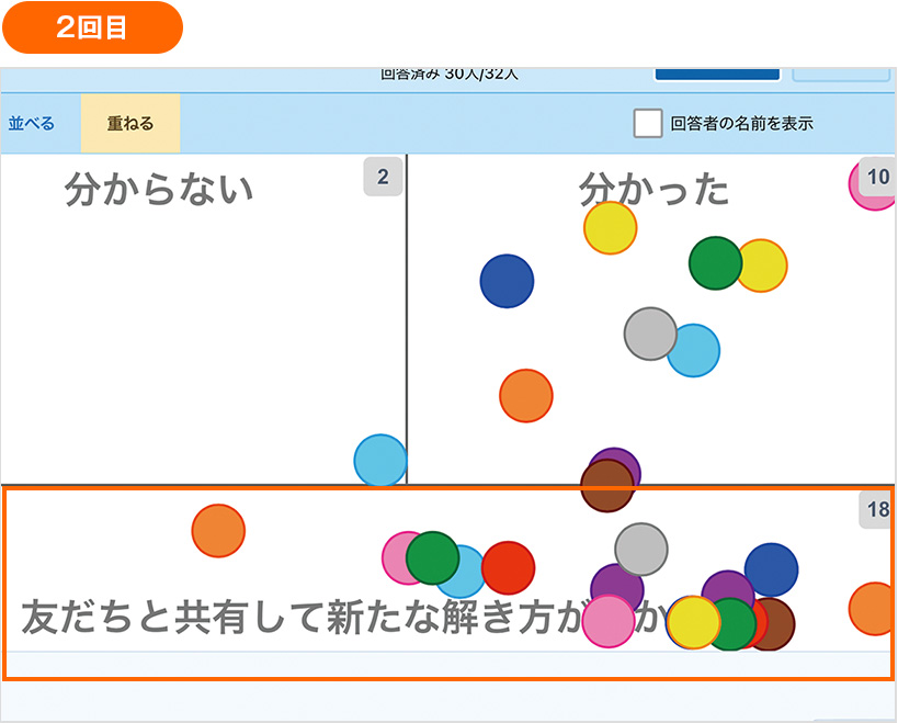 2回目の［ポジショニング］の結果。友達と関わって学びが深まったと回答する児童が増えた