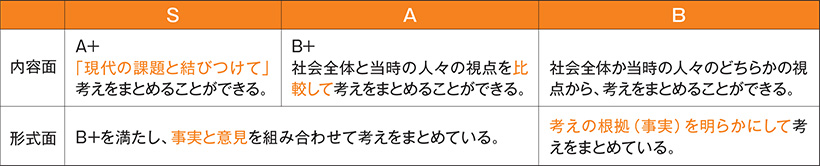 ルーブリック
