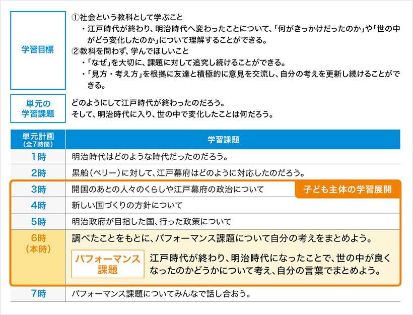 学習のてびき