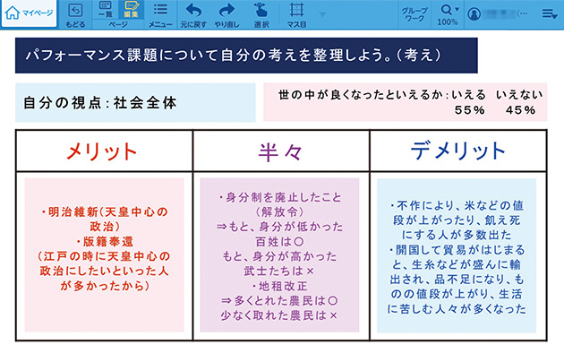 意見交流しながらまとめた［発表ノート］