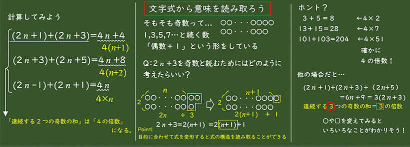 板書計画