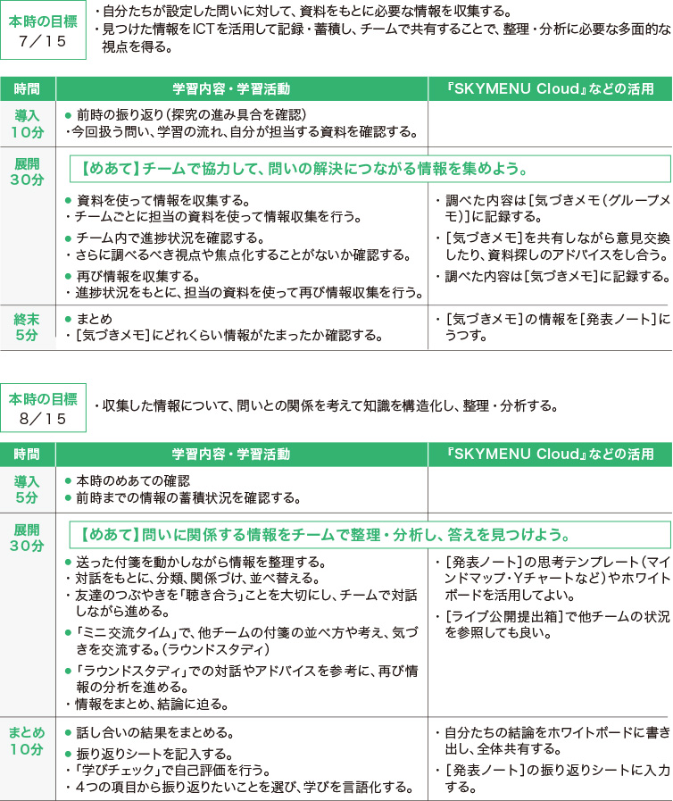 学習のてびき