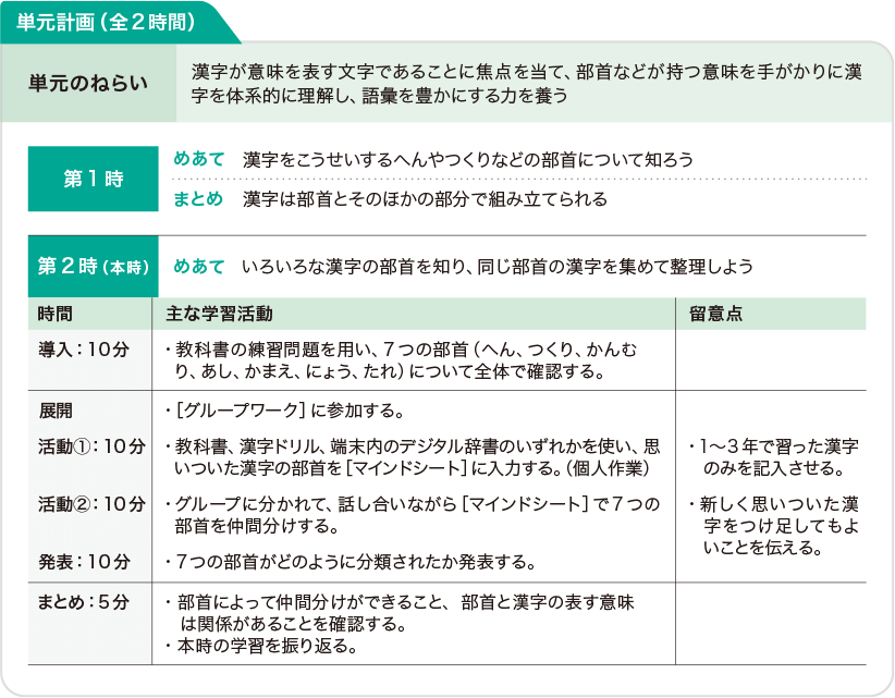 単元計画（全2時間）