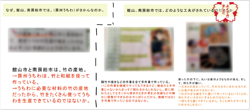 児童が本時でまとめた［発表ノート］