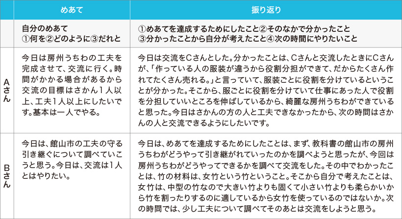 児童が本時で記入した「振り返りシート」