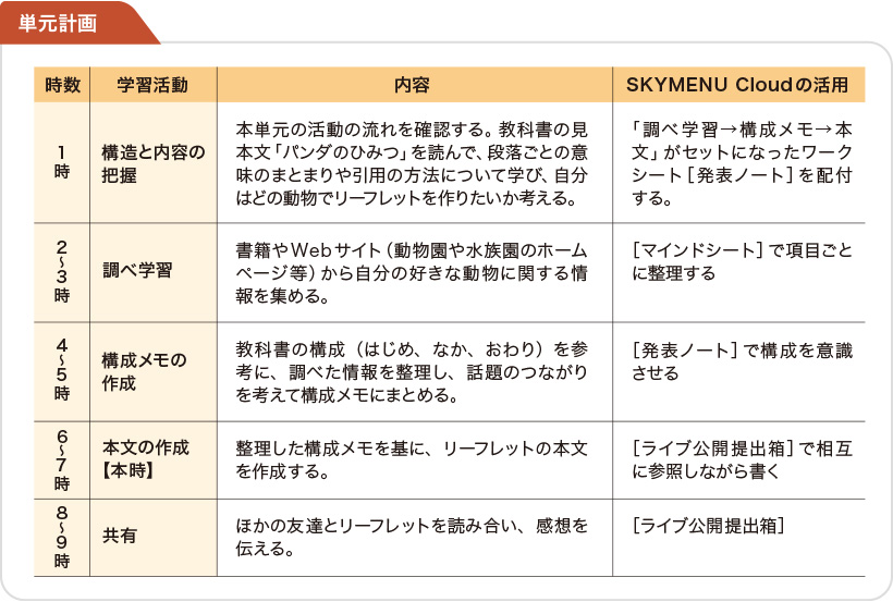 単元計画